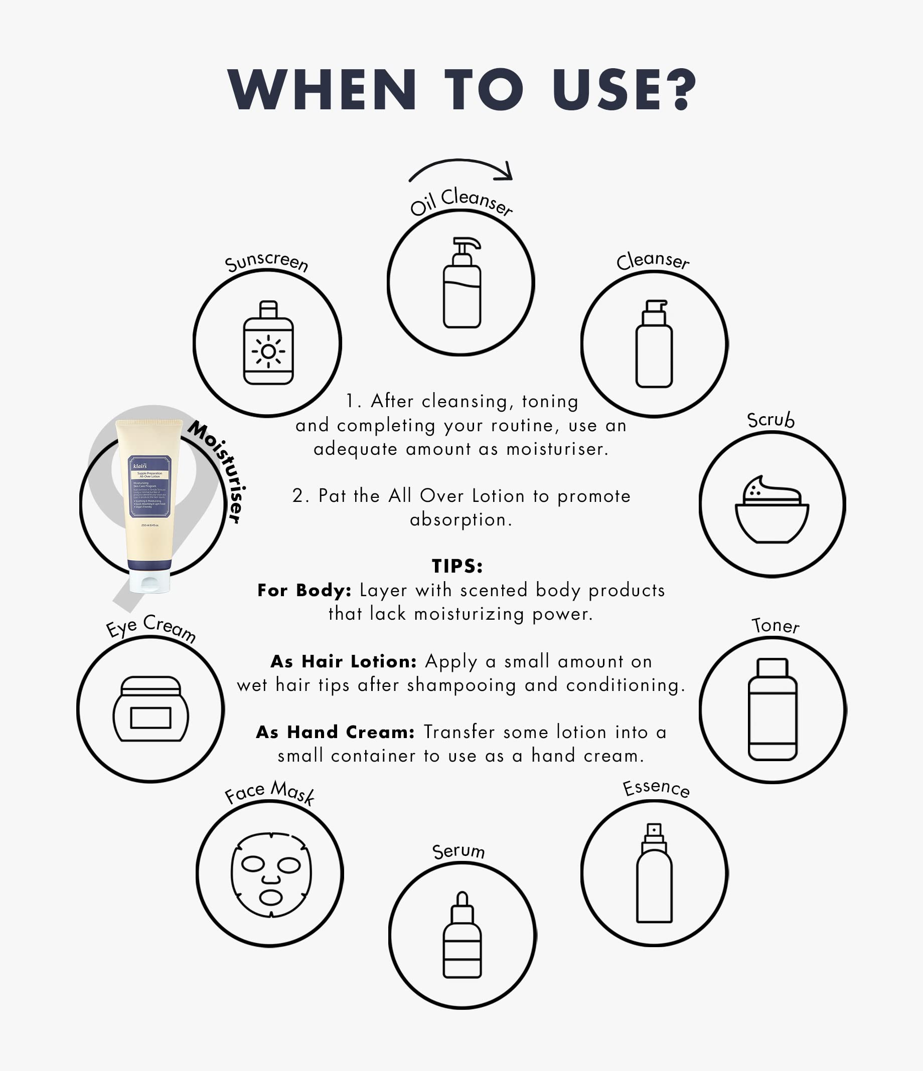 DearKlairs Supple Preparation Lotion usage quotidien visage et corps, convient à toute la journée.