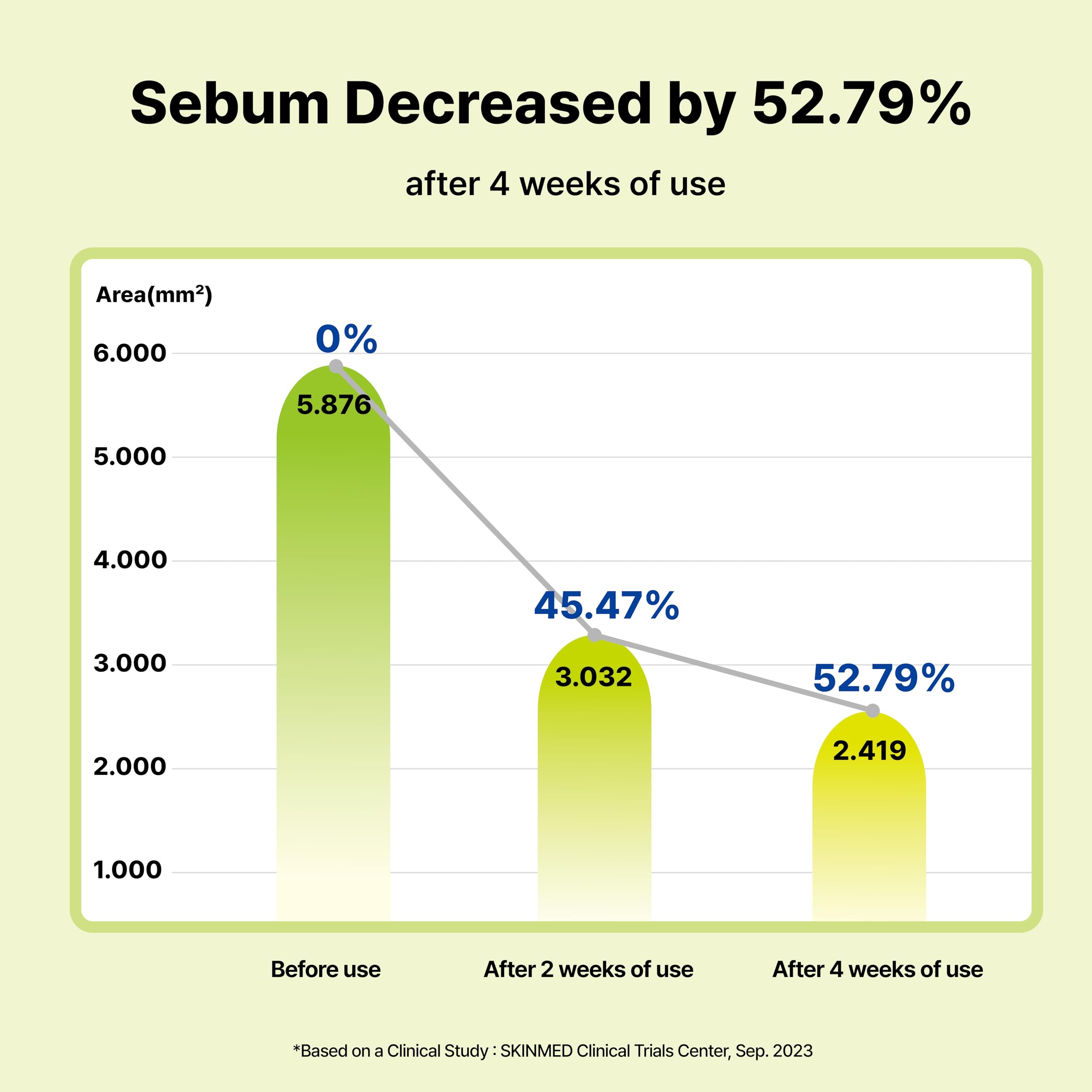 DearMYDEW sérum azélaïque 10% - réduction des taches pigmentaires