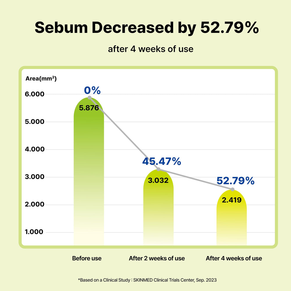 DearMYDEW sérum azélaïque 10% - réduction des taches pigmentaires