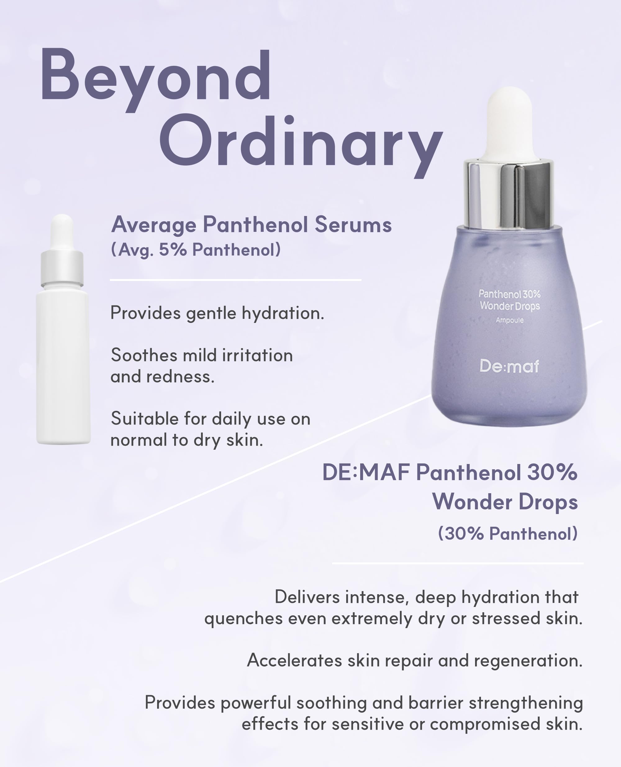 De:maf Panthenol 30% Wonder Drops barriere-cutis – renforce la barrière et atténue les irritations.