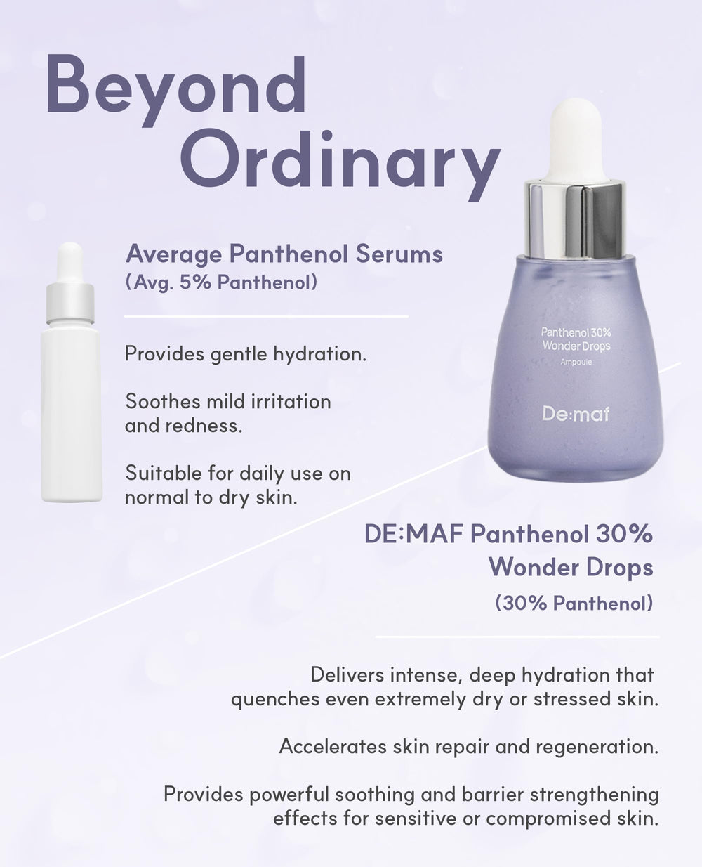 De:maf Panthenol 30% Wonder Drops barriere-cutis – renforce la barrière et atténue les irritations.
