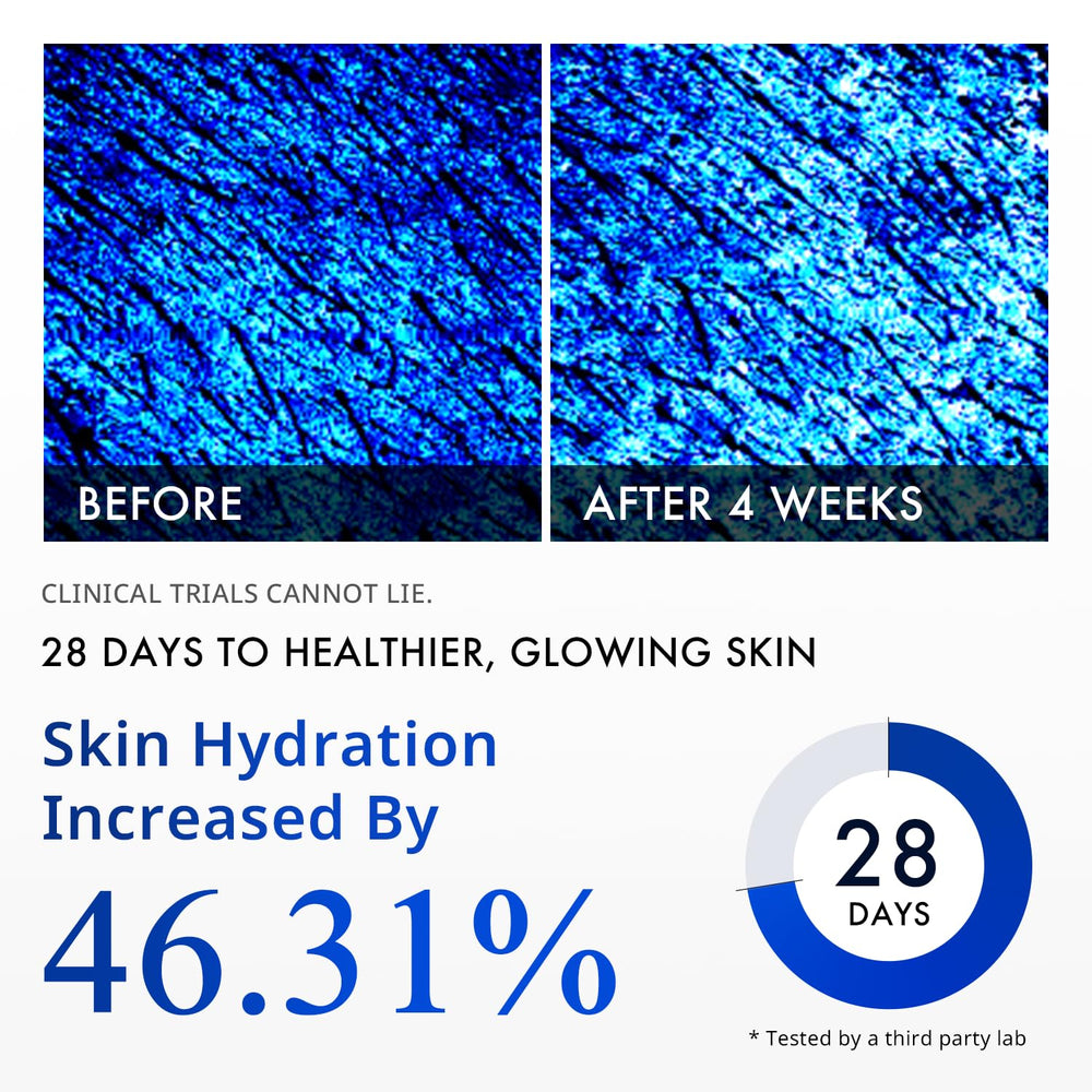 Depology MATRIXYL 3000 Serum – absorption rapide après application, peau revitalisée.
