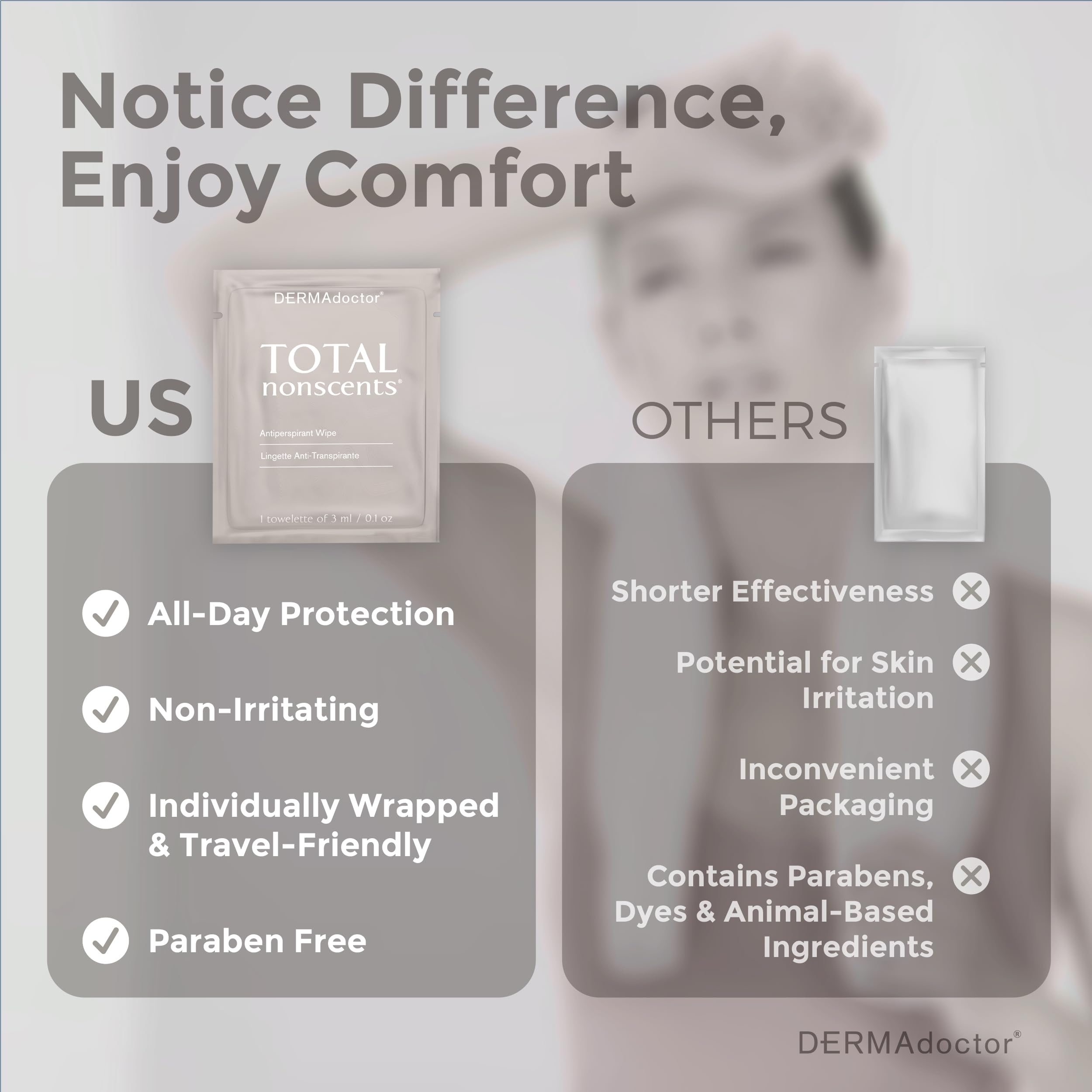 Formule dermatologiquement développée DERMAdoctor pour une protection durable.