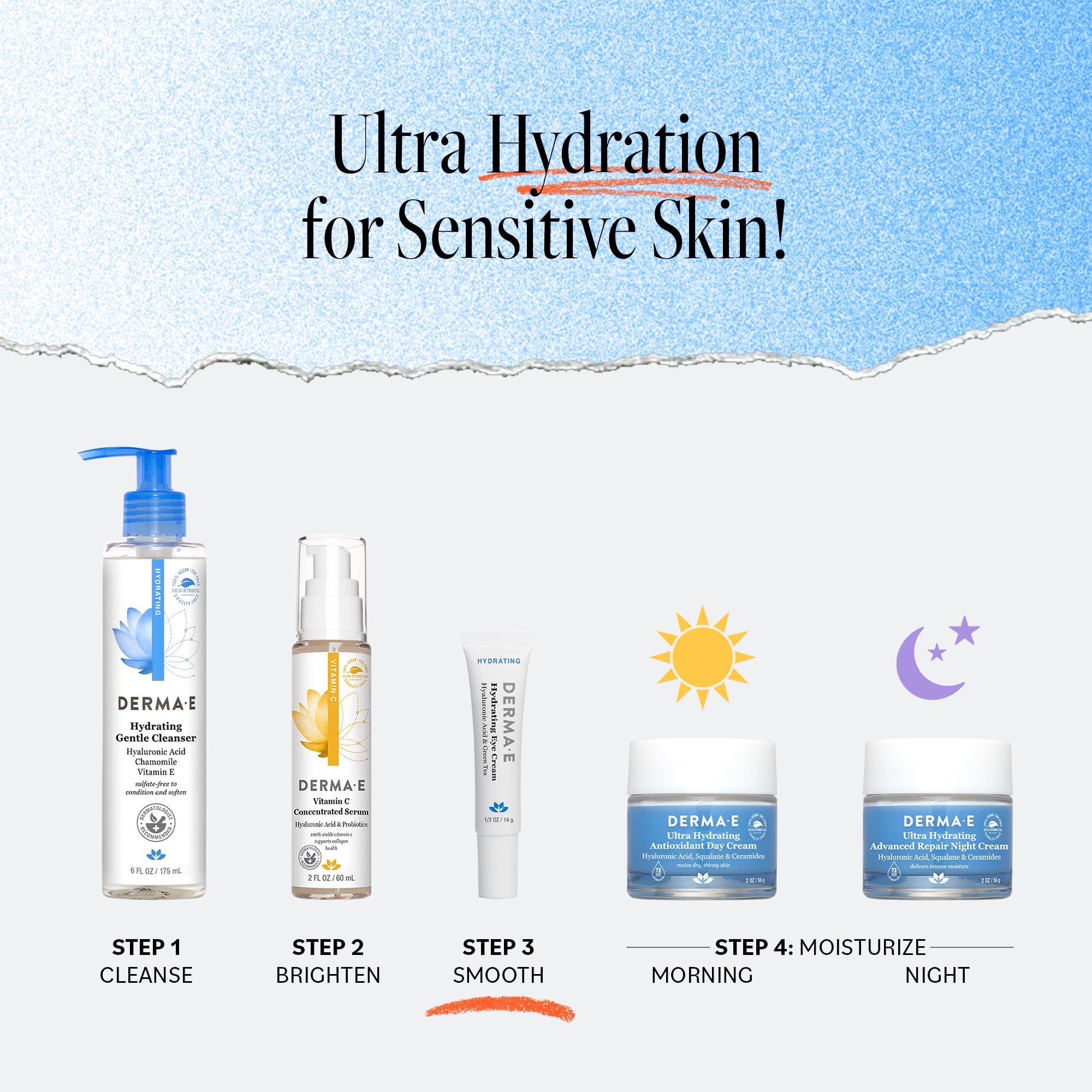 Derma E – Pycnogenol anti-oxydant pour réduire les poches autour des yeux.