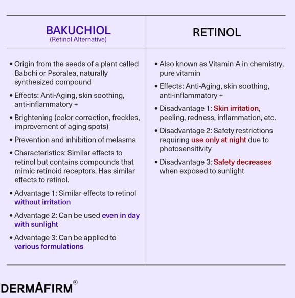 Dermafirm Collagen R4 flacon: hydratation et fermeté soutenues