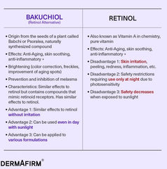 Dermafirm Collagen R4 flacon: hydratation et fermeté soutenues