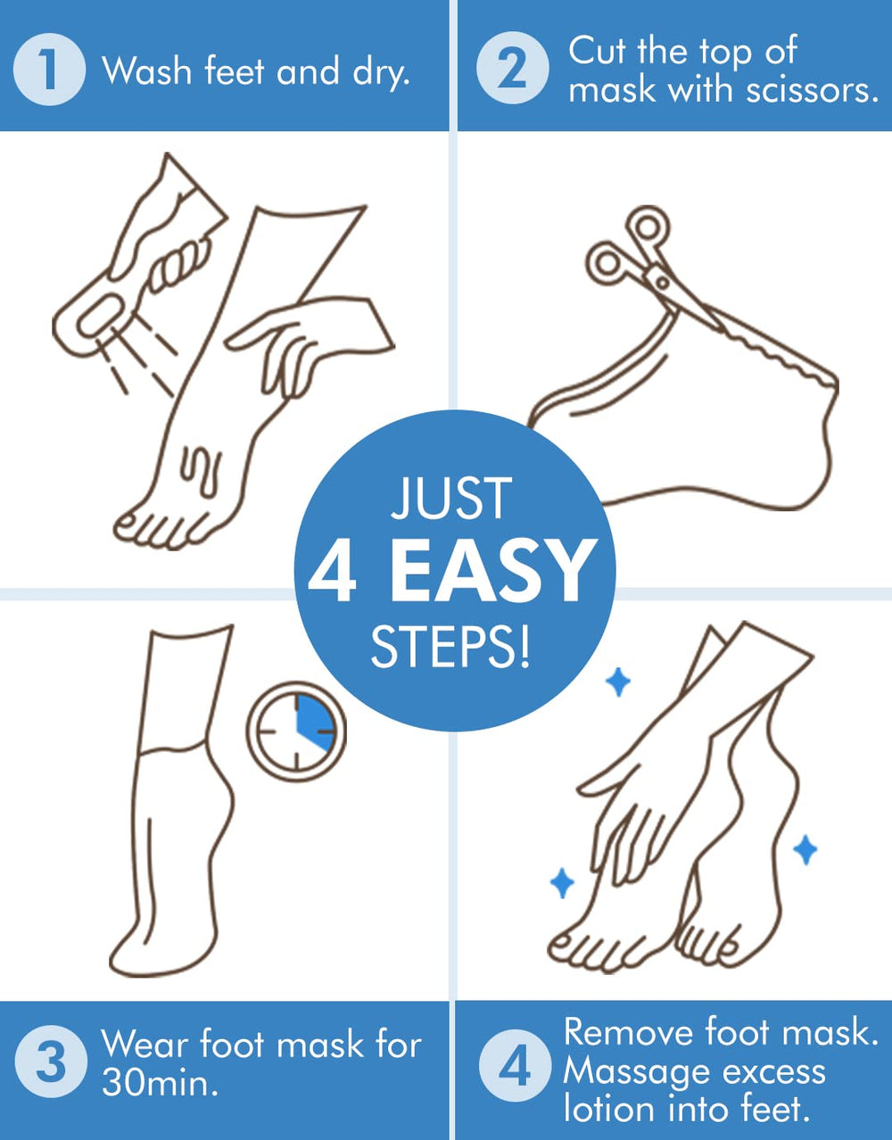 DERMAL Moistfull Silky Pieds — peau plus douce après utilisation.