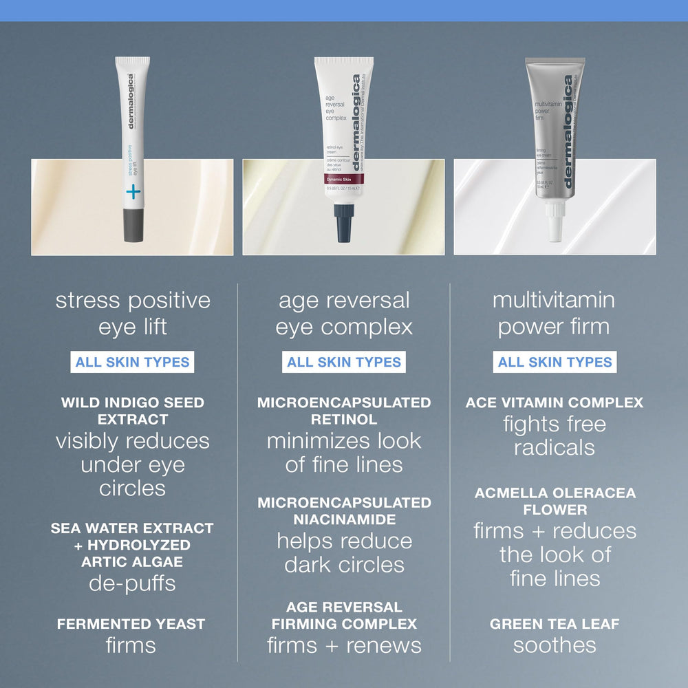 Dermalogica application rapide 3-5 min: gel-crème frais apaise instantanément.