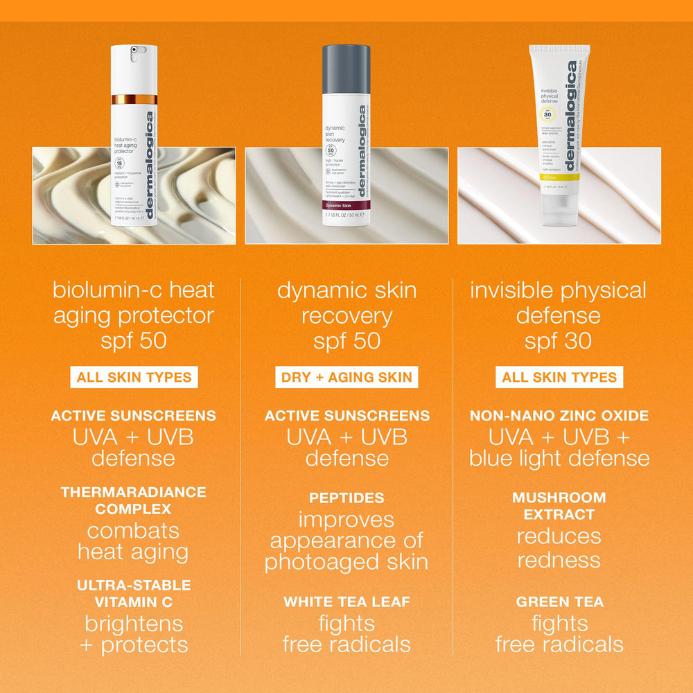 Dermalogica BioLumin-C Heat Aging Protector SPF 50 – complexe vitamine C, teint lumineux potentiel.