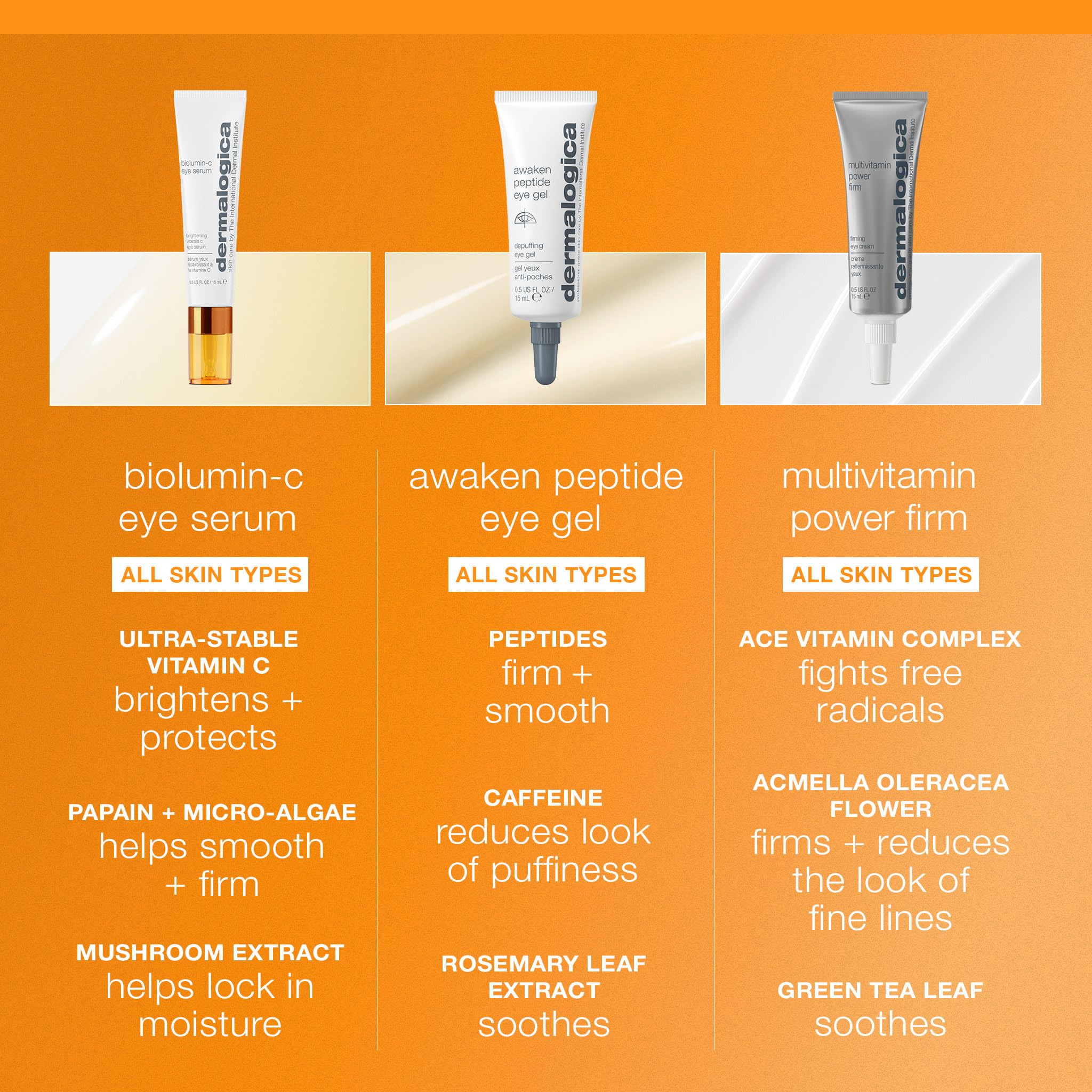 Dermalogica Biolumin-C Sérum Contour des Yeux, routine matinale efficace et légère.