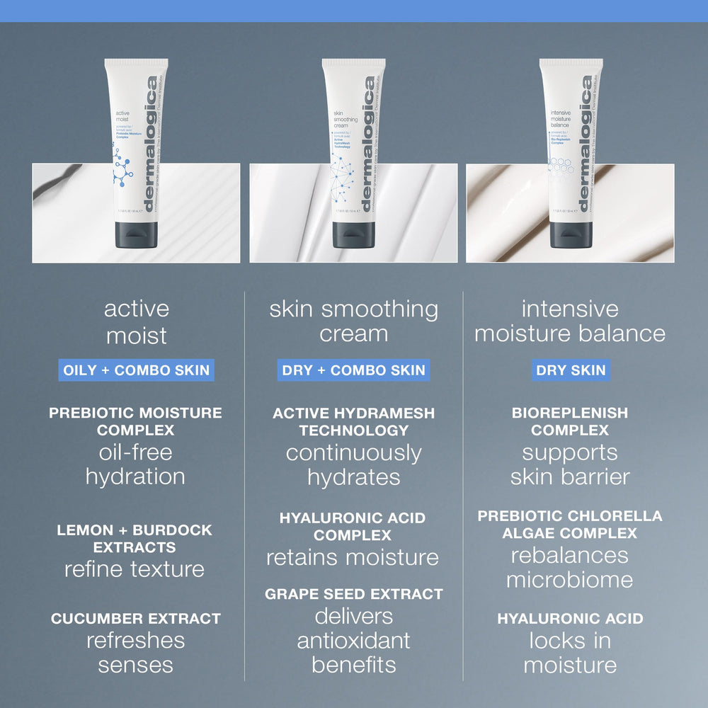 Vitamine C et E dans Dermalogica Crème lissante visage pour luminosité et protection antioxydante.