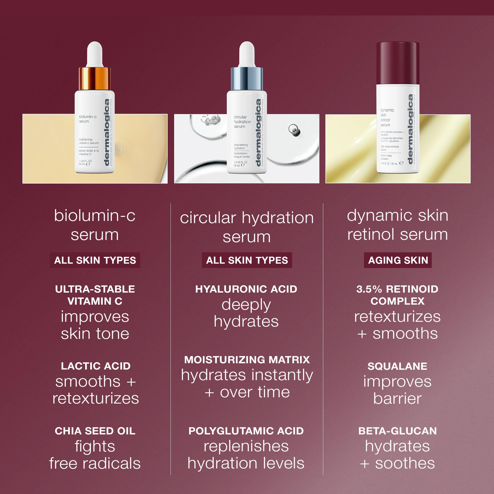 Dermalogica Dynamic Skin Retinol Serum — teint lumineux et texture raffermie.