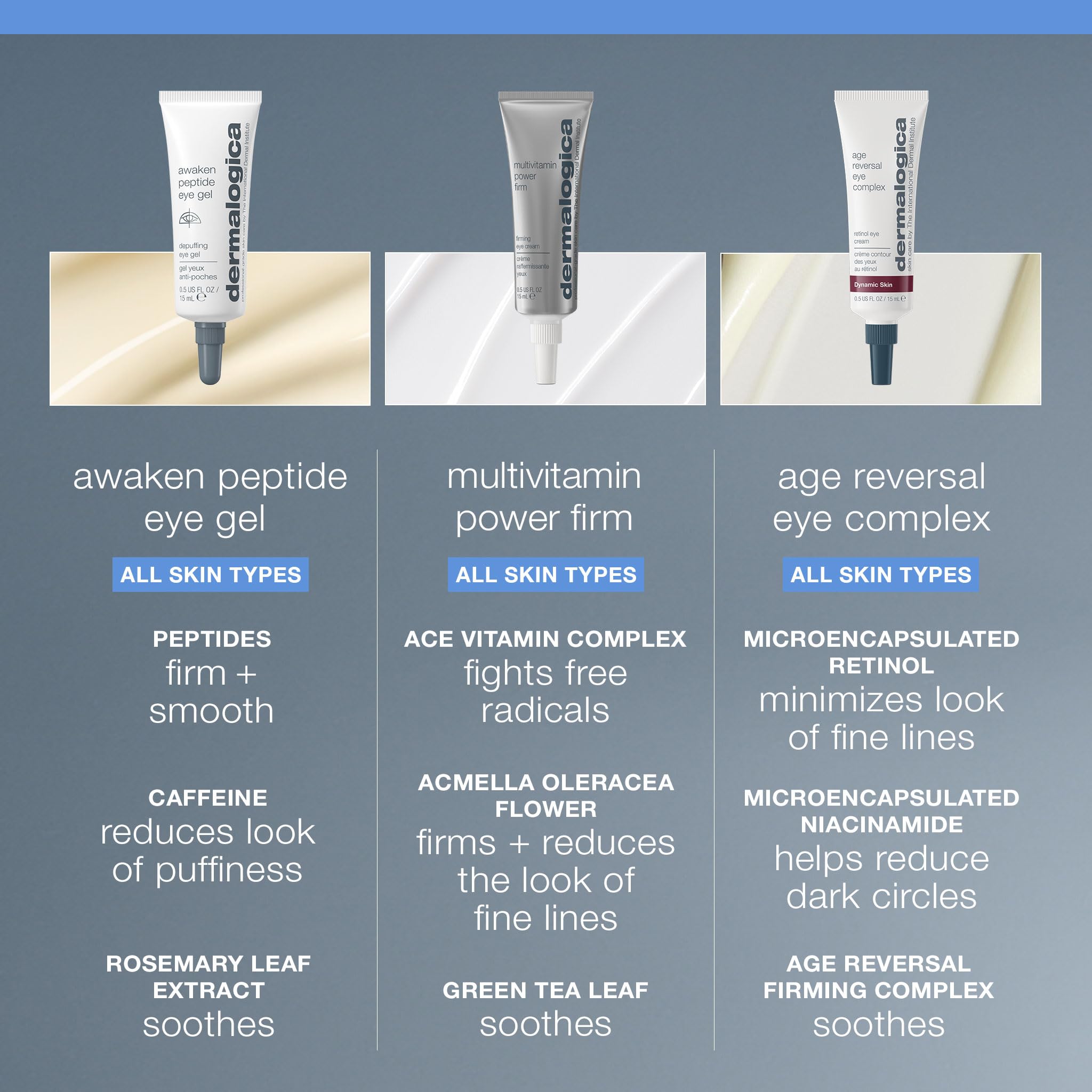 Dermalogica Gel Oeil Peptide Réveil, diosmine pour les poches autour des yeux.