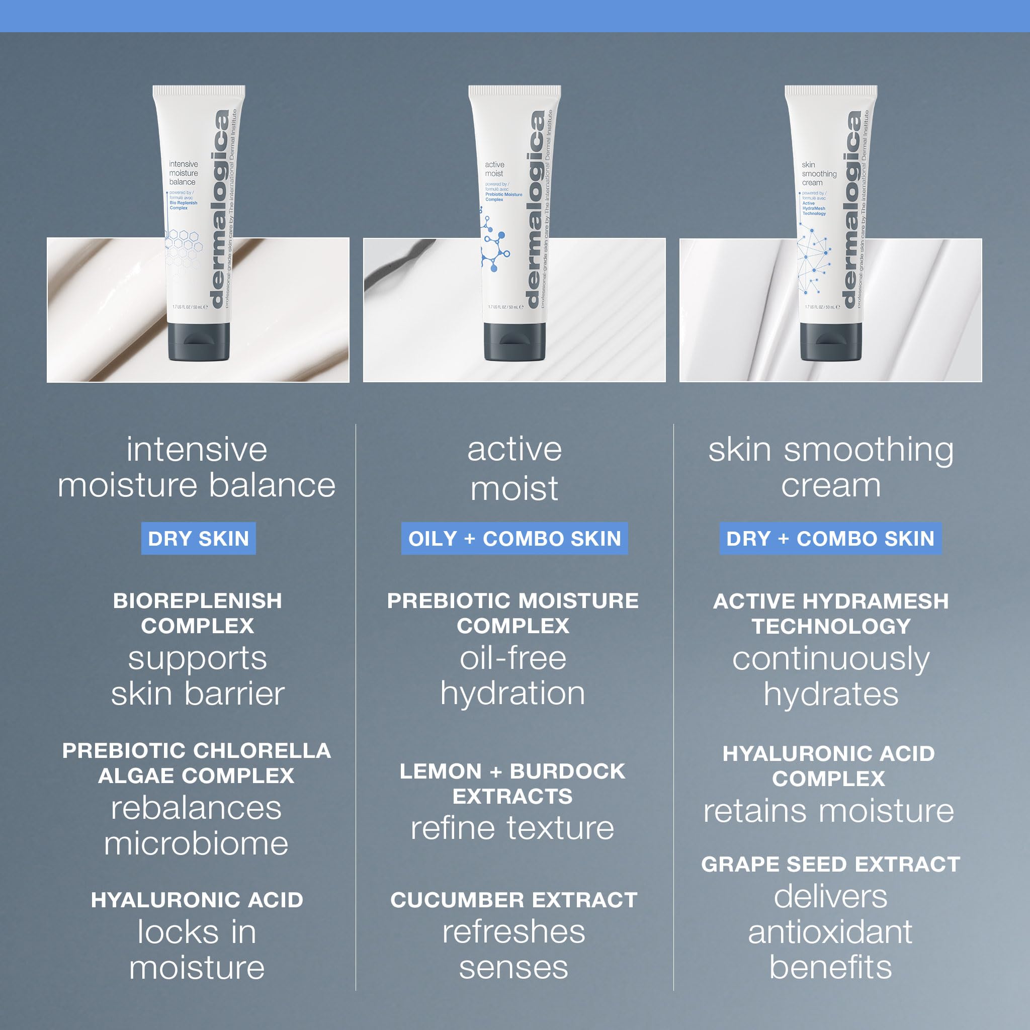 Dermalogica Intensive Moisture Balance – Aloe Vera pour apaisement immédiat.