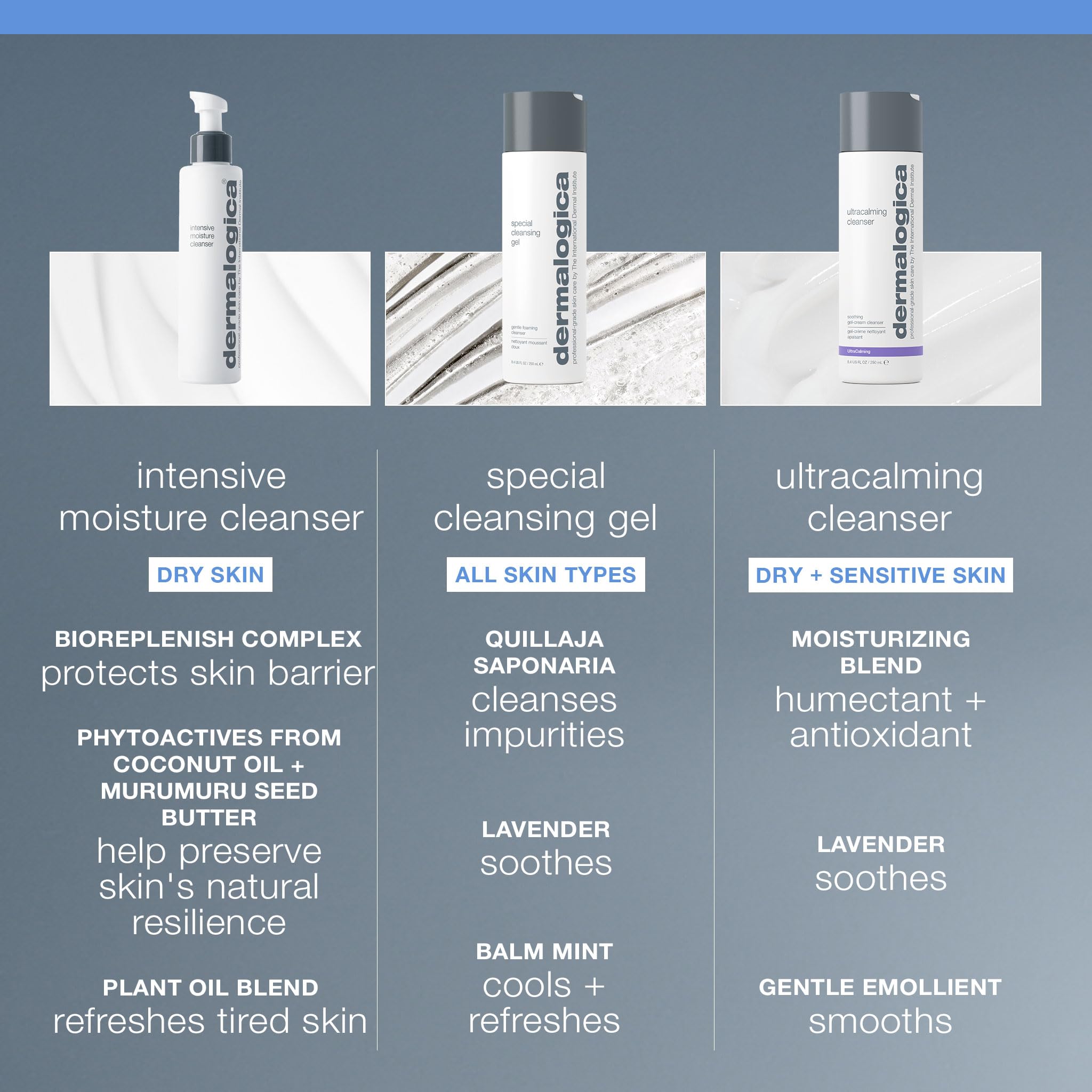 Dermalogica Intensive Moisture Cleanser - rinçage rapide, peau propre et souple.
