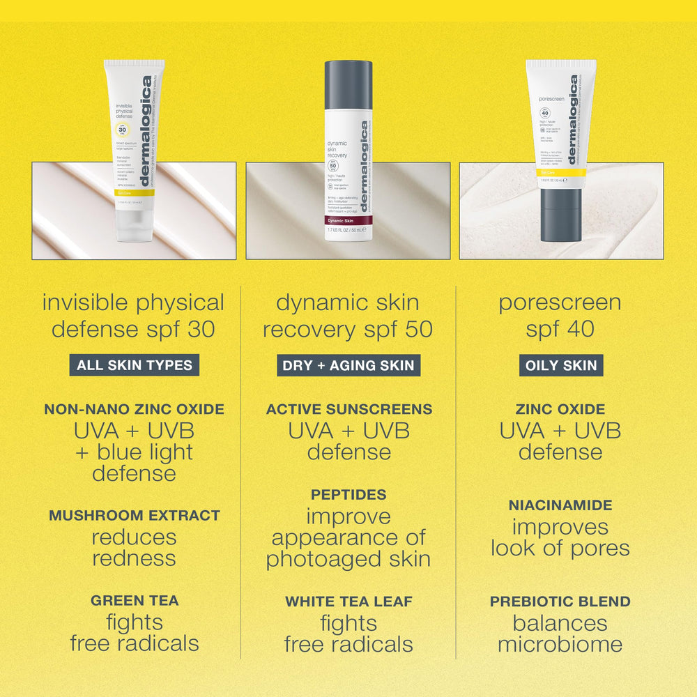 Usage quotidien facilité par Dermalogica Invisible Physical Defense SPF30.