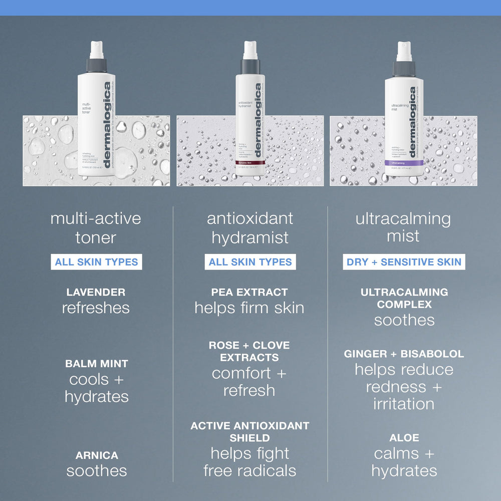 Dermalogica Multi-Active Toner avec arnica et lavande, soin apaisant.