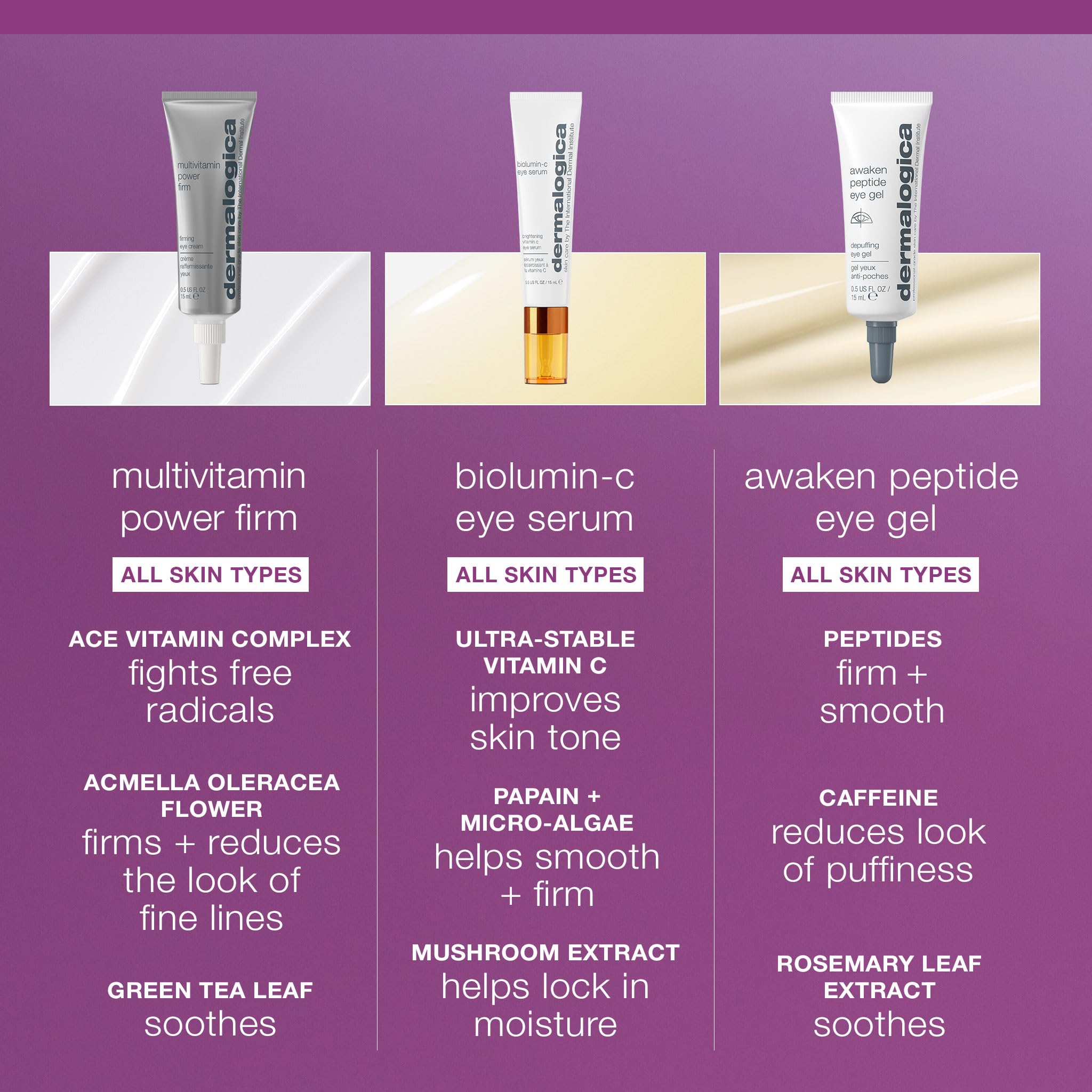 Utilisation quotidienne de la crème contour des yeux Dermalogica pour routine matin/soir.