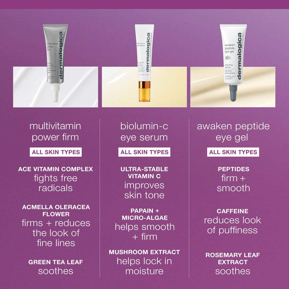 Utilisation quotidienne de la crème contour des yeux Dermalogica pour routine matin/soir.