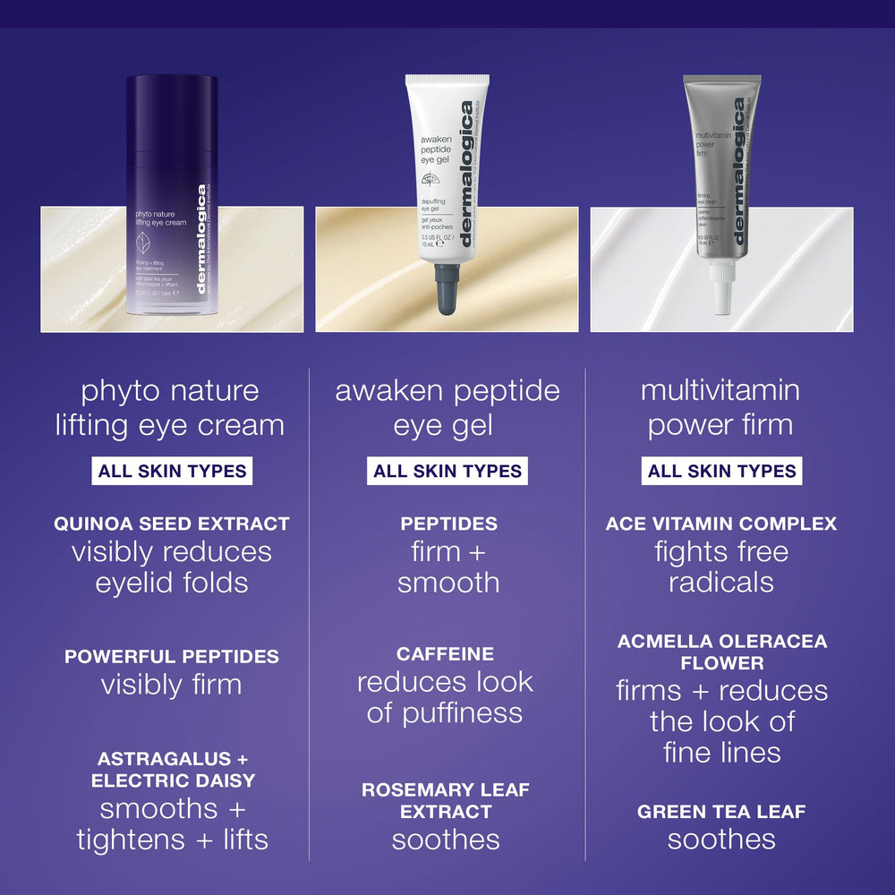 Utilisation quotidienne de Dermalogica Phyto Nature Lifting Eye Cream matin et soir.