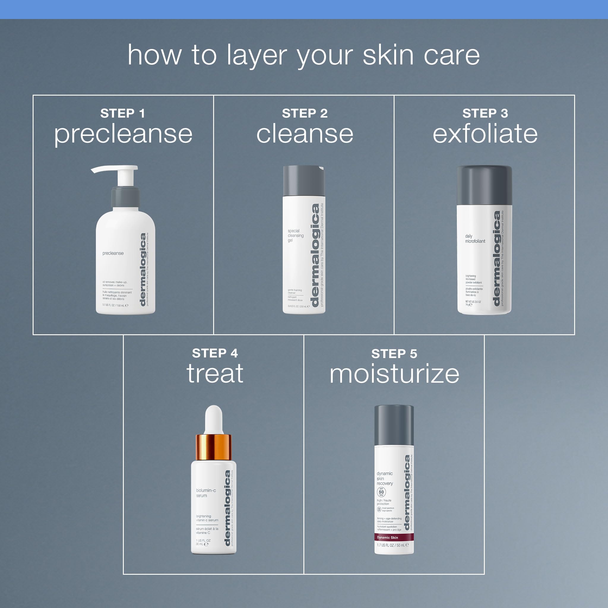 Utilisation sur peau sèche avant le nettoyant suivant