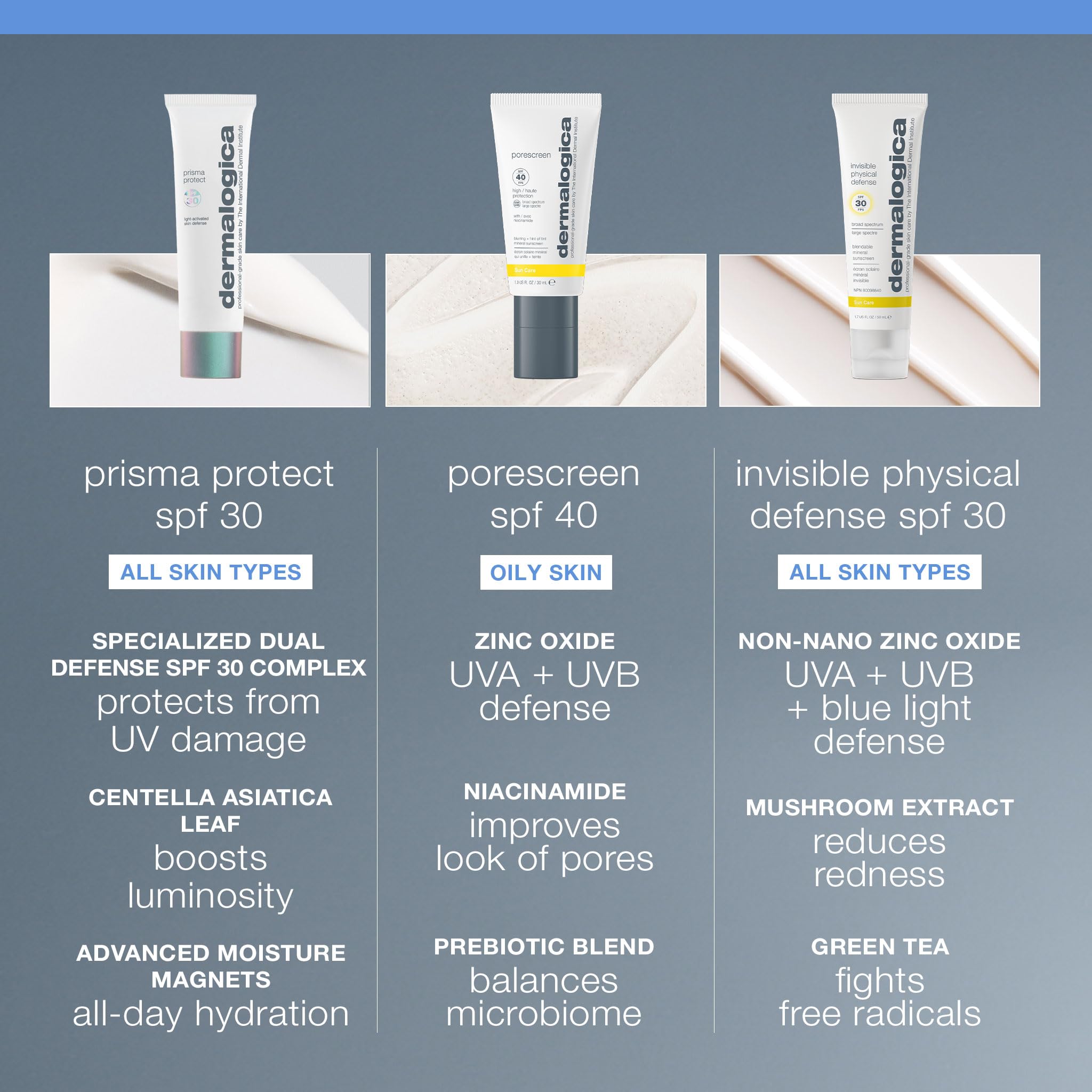 Dermalogica Prisma Protect SPF30 – technologie lumineuse sublimant le teint.