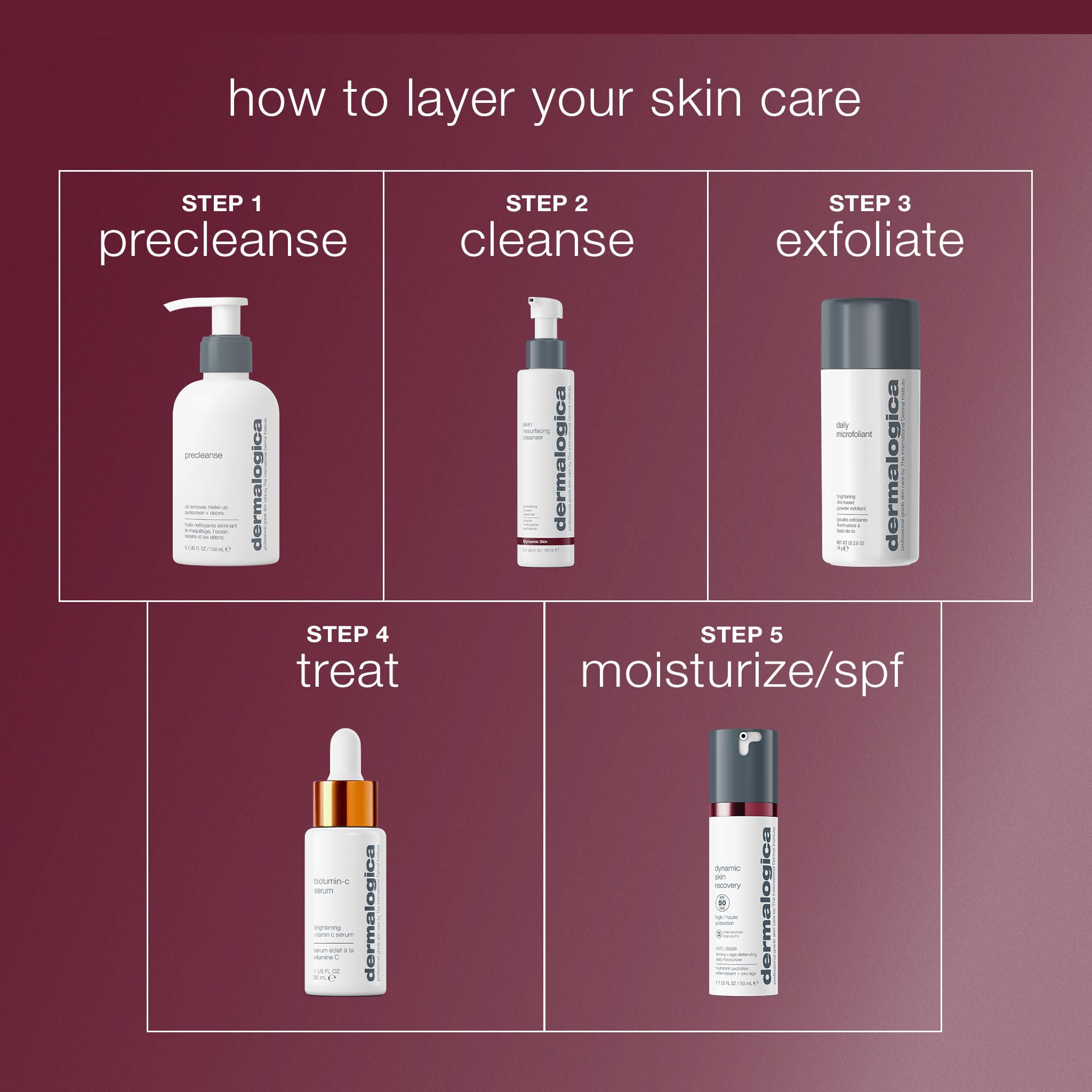 Dermalogica Skin Resurfacing Cleanser – pompe, facile à doser et nettoyer le visage.