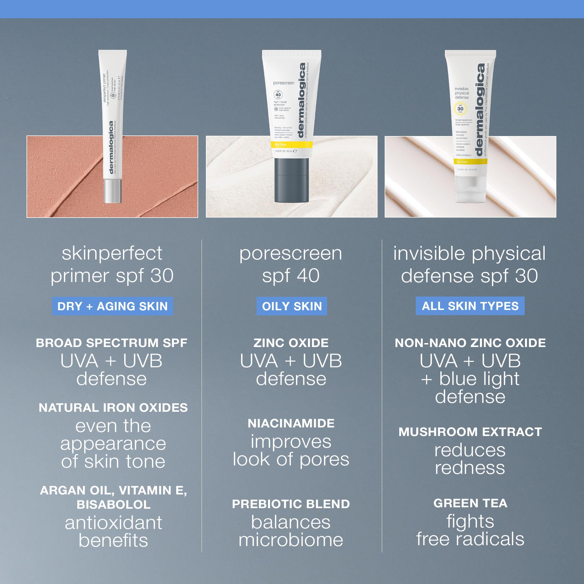 Dermalogica Skinperfect Primer SPF30, application pratique avant le maquillage.