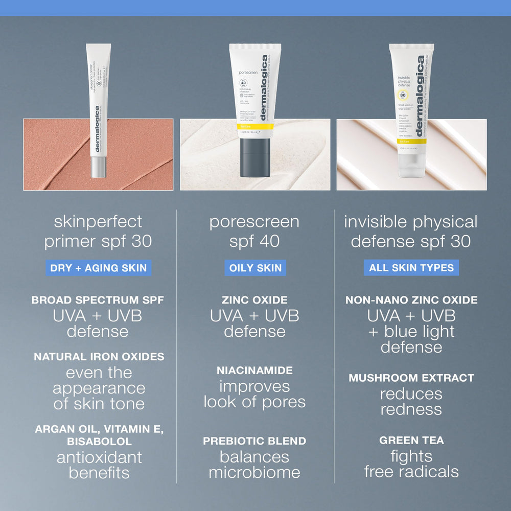 Dermalogica Skinperfect Primer SPF30, application pratique avant le maquillage.