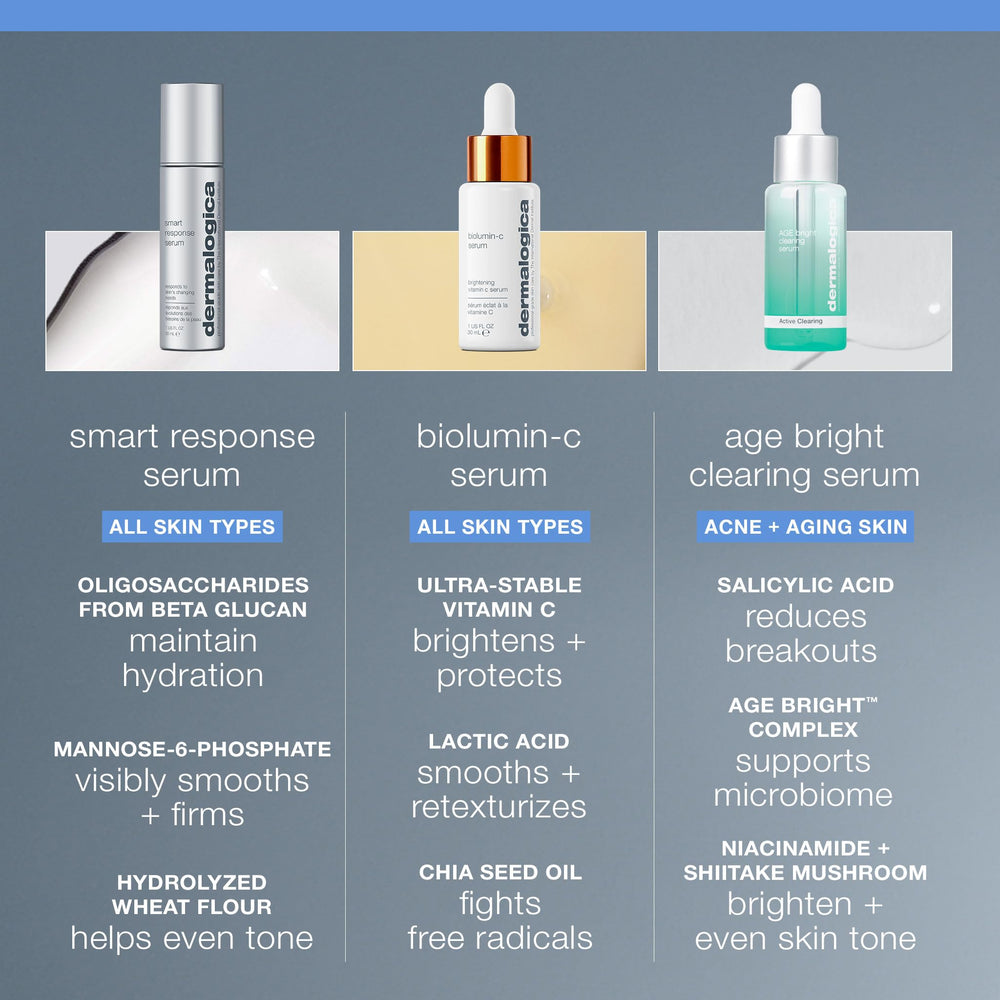 Dermalogica Smart Response Serum: hydratation profonde et éclat grâce au beta-glucane.