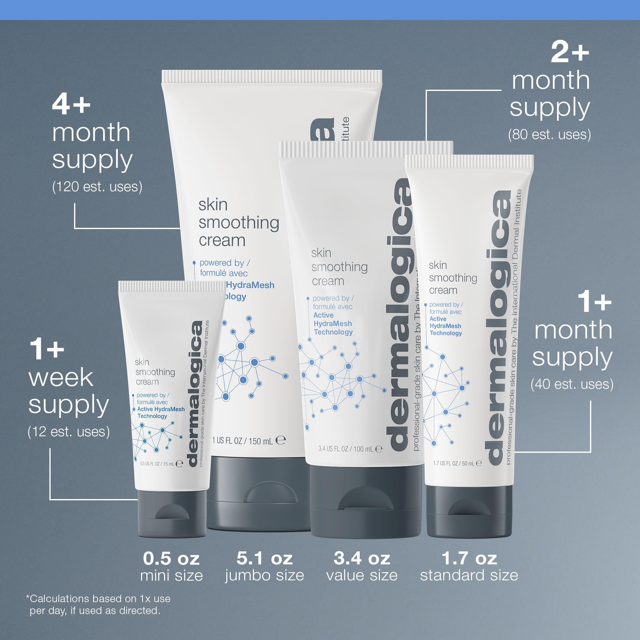 Protection de la peau contre la perte d’eau avec Dermalogica Skin Smoothing Cream.