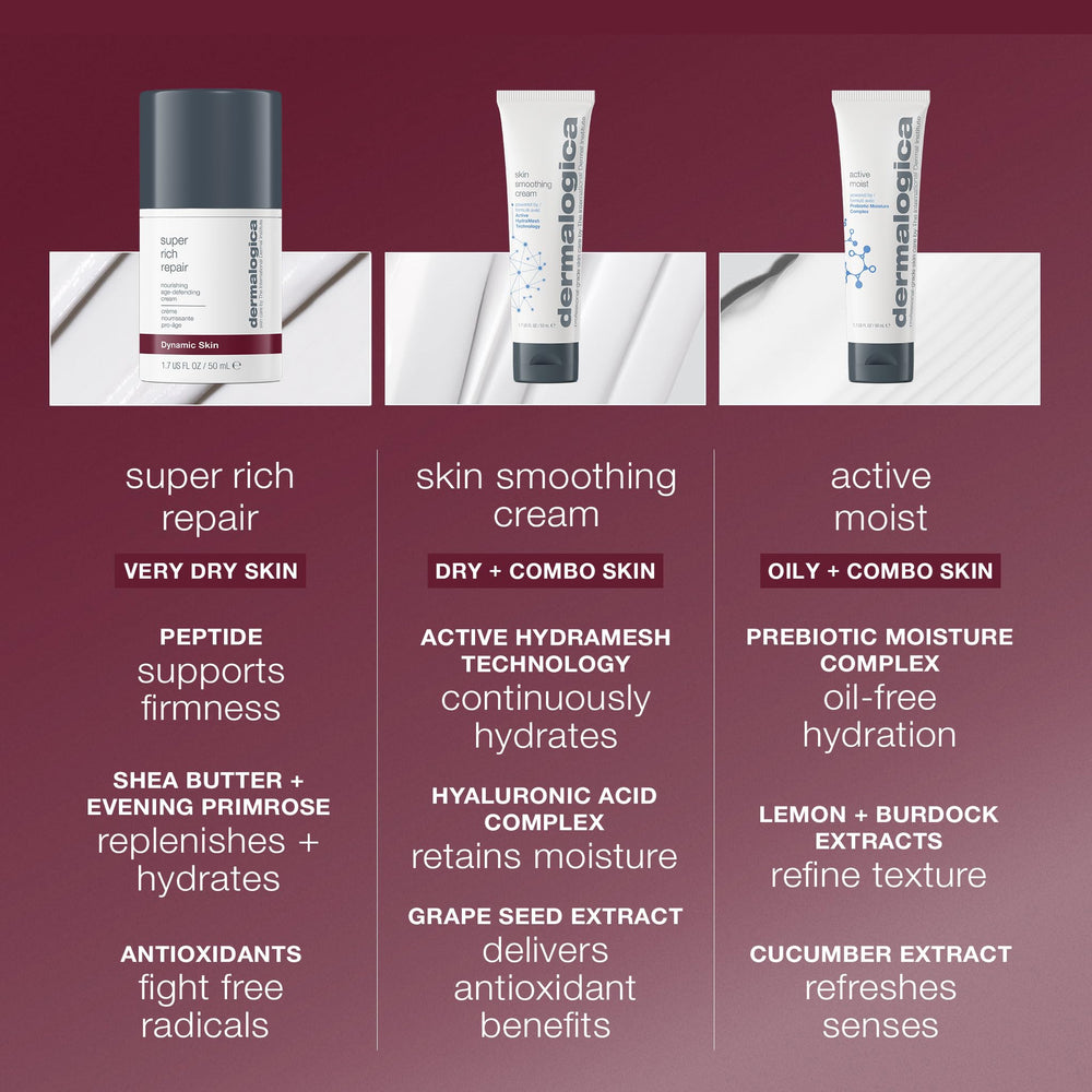 Dermalogica Super Rich Repair – application matin et soir sur visage et cou.