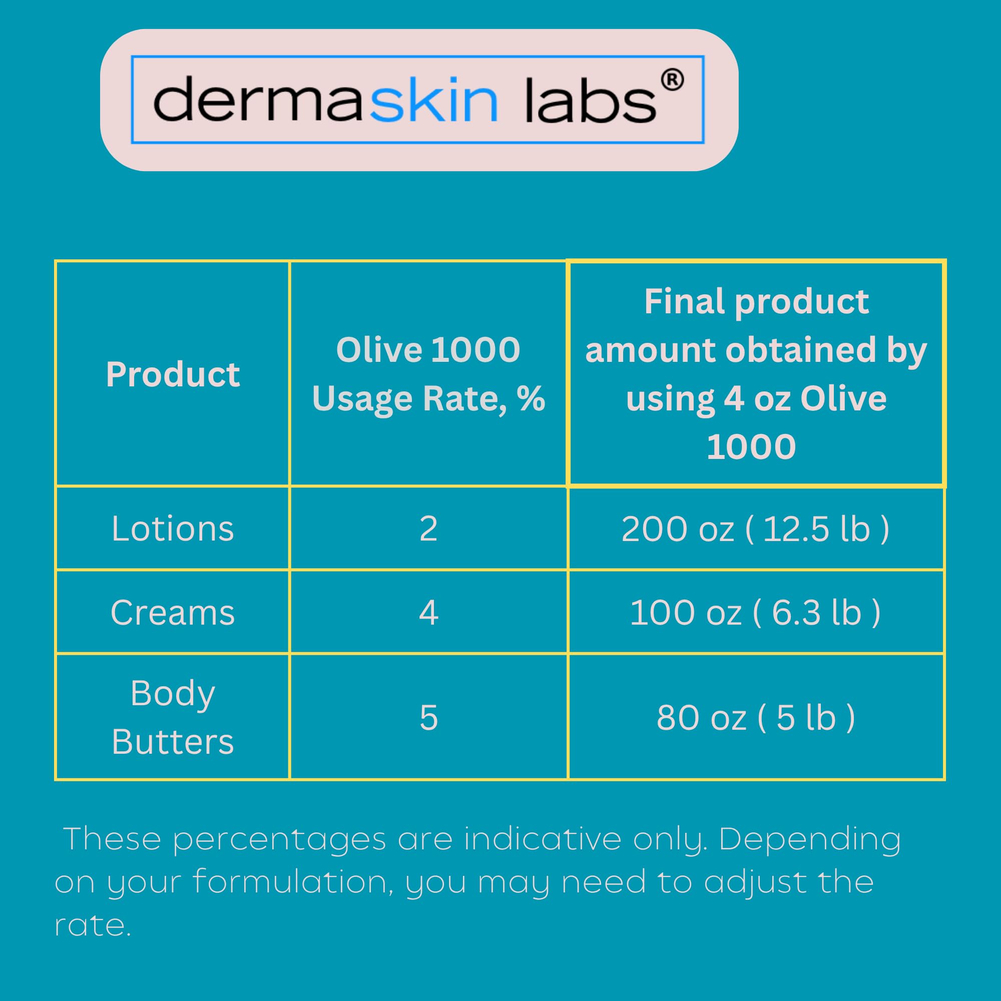Structure lipide douce rappelant la peau pour émulsions stables avec Olive 1000