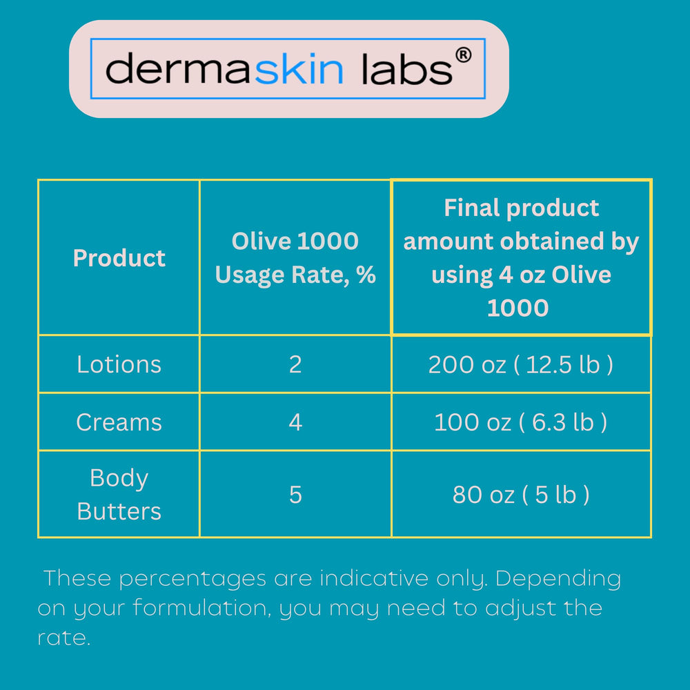 Structure lipide douce rappelant la peau pour émulsions stables avec Olive 1000