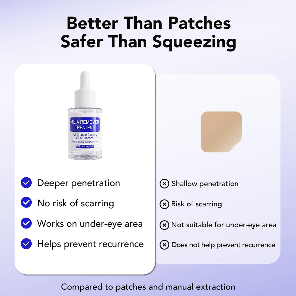Étiquette du produit DERMFREE Milia Remover affichant ingrédients et conseils