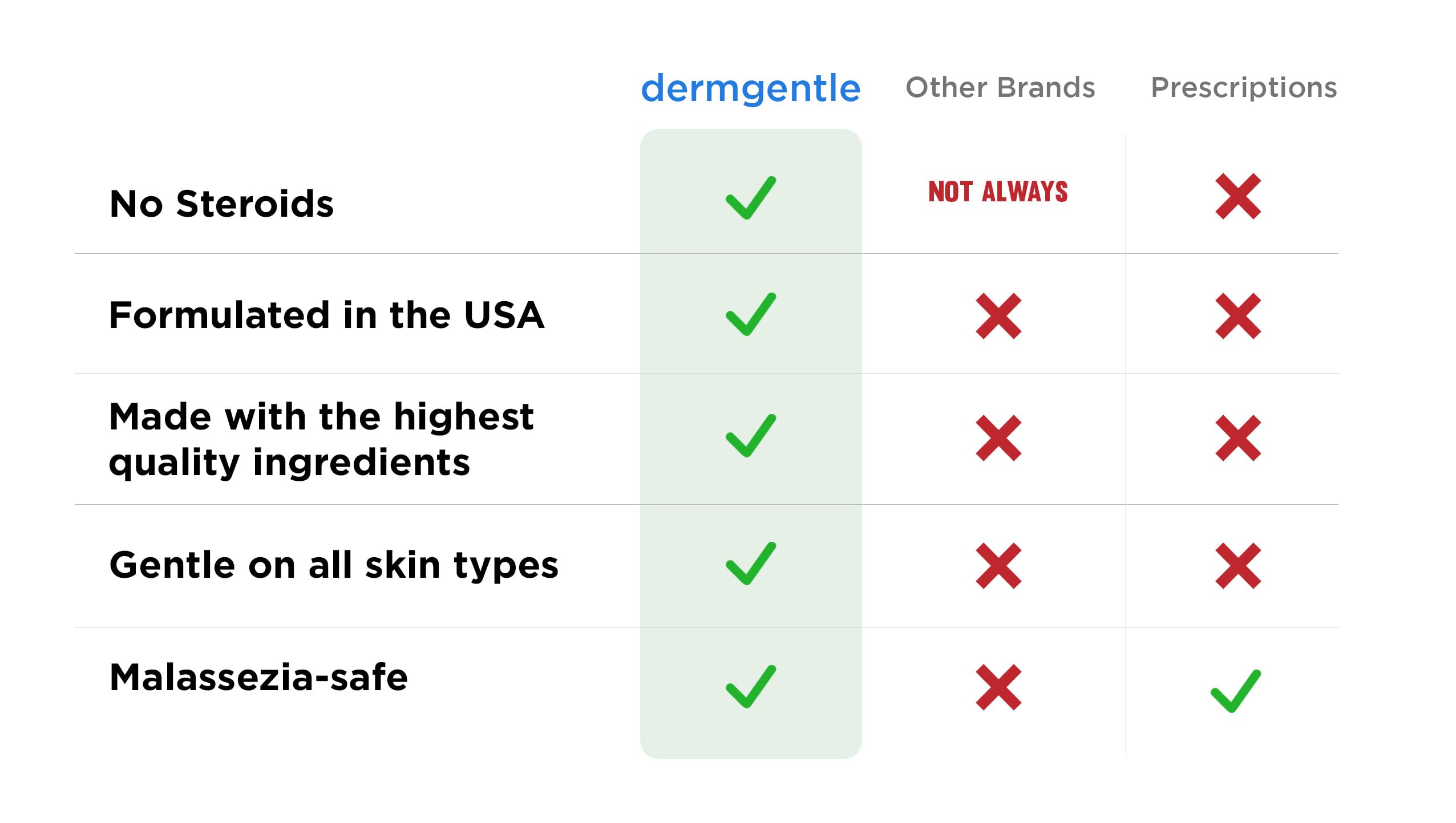 Dermgentle crème séborre corps : soin polyvalent pour zones sèches