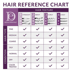 Design Essentials cheveux bouclés après lavage, douceur et définition accrue.