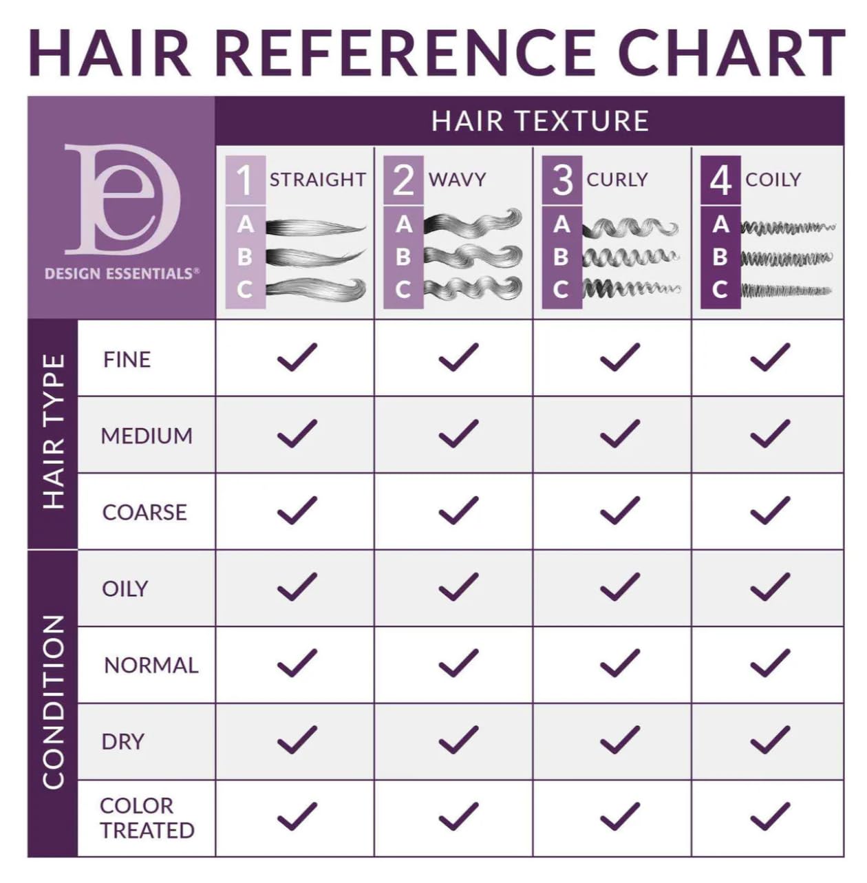 Design Essentials Sleek Max Edge – coiffage sur cheveux mouillés et secs pour une tenue modulable