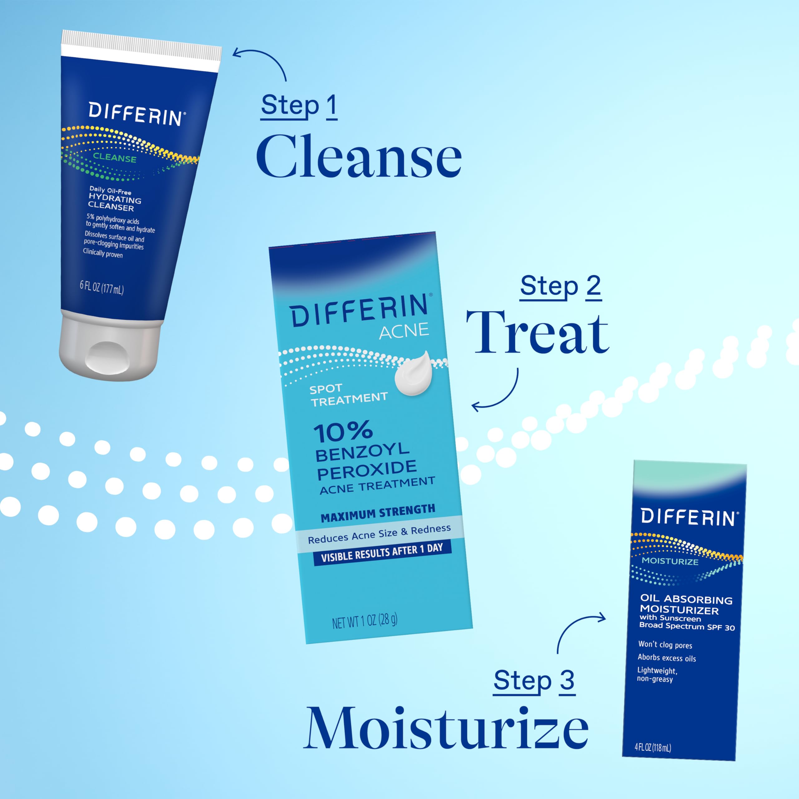 Differin glycérine anti-sécheresse aide à minimiser la sécheresse.