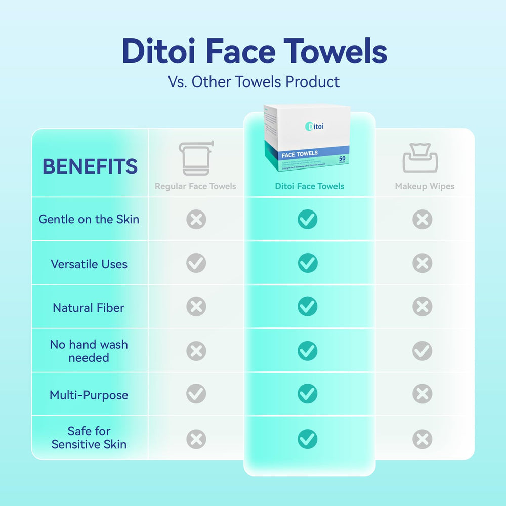 Ditoi fibres naturelles absorption efficace