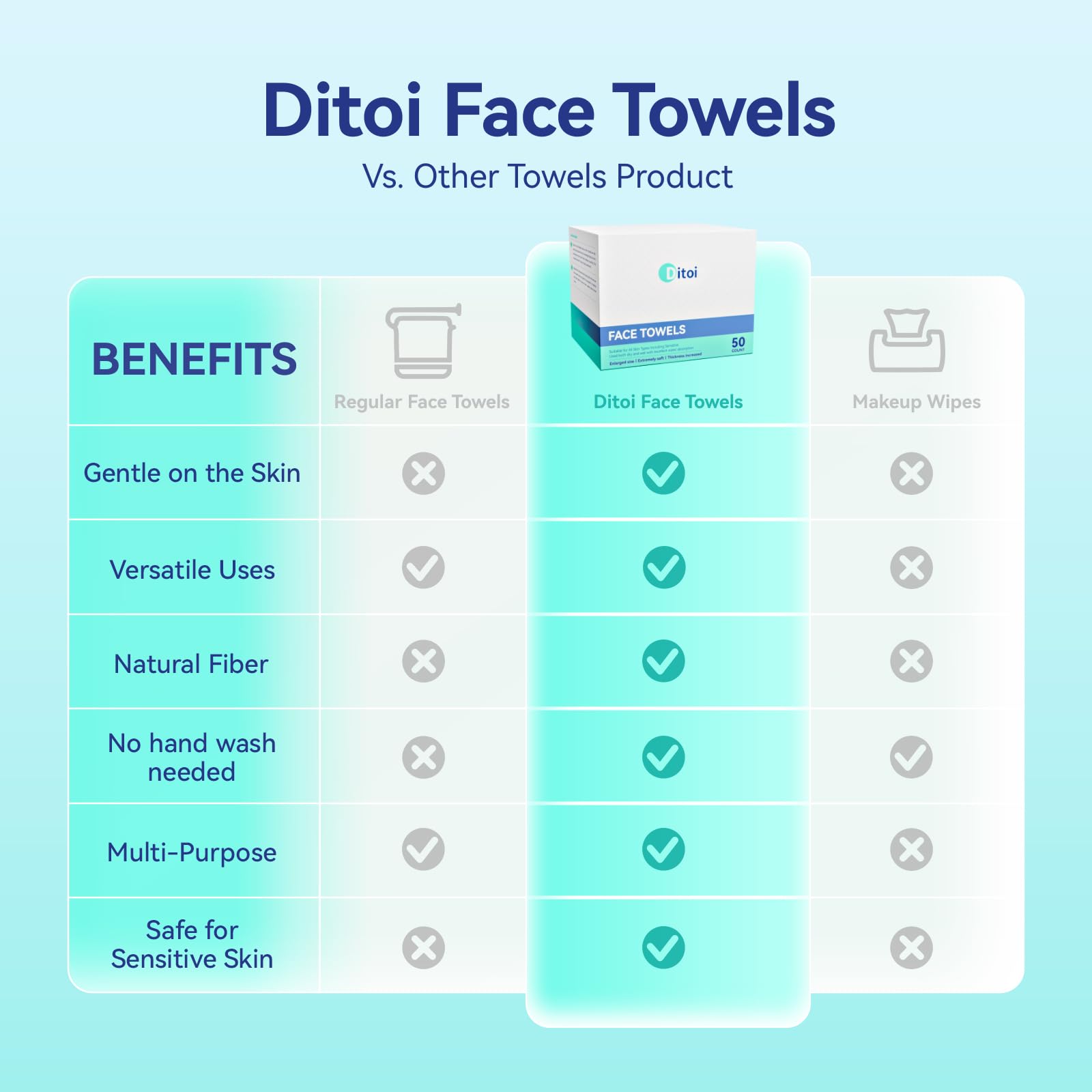 Nettoyage d’outils et surfaces sans peluche avec les serviettes Ditoi.