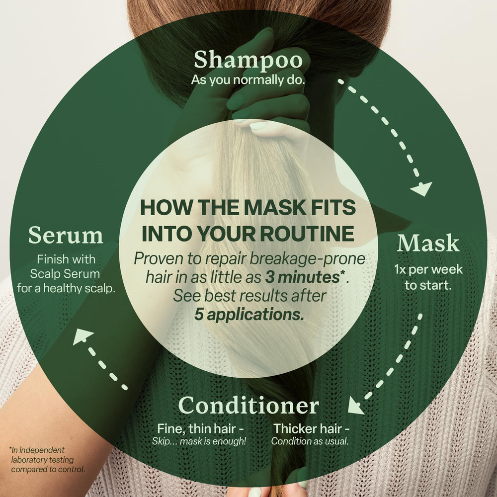Divi routine hebdomadaire – traitement intensif pour cheveux secs et colorés