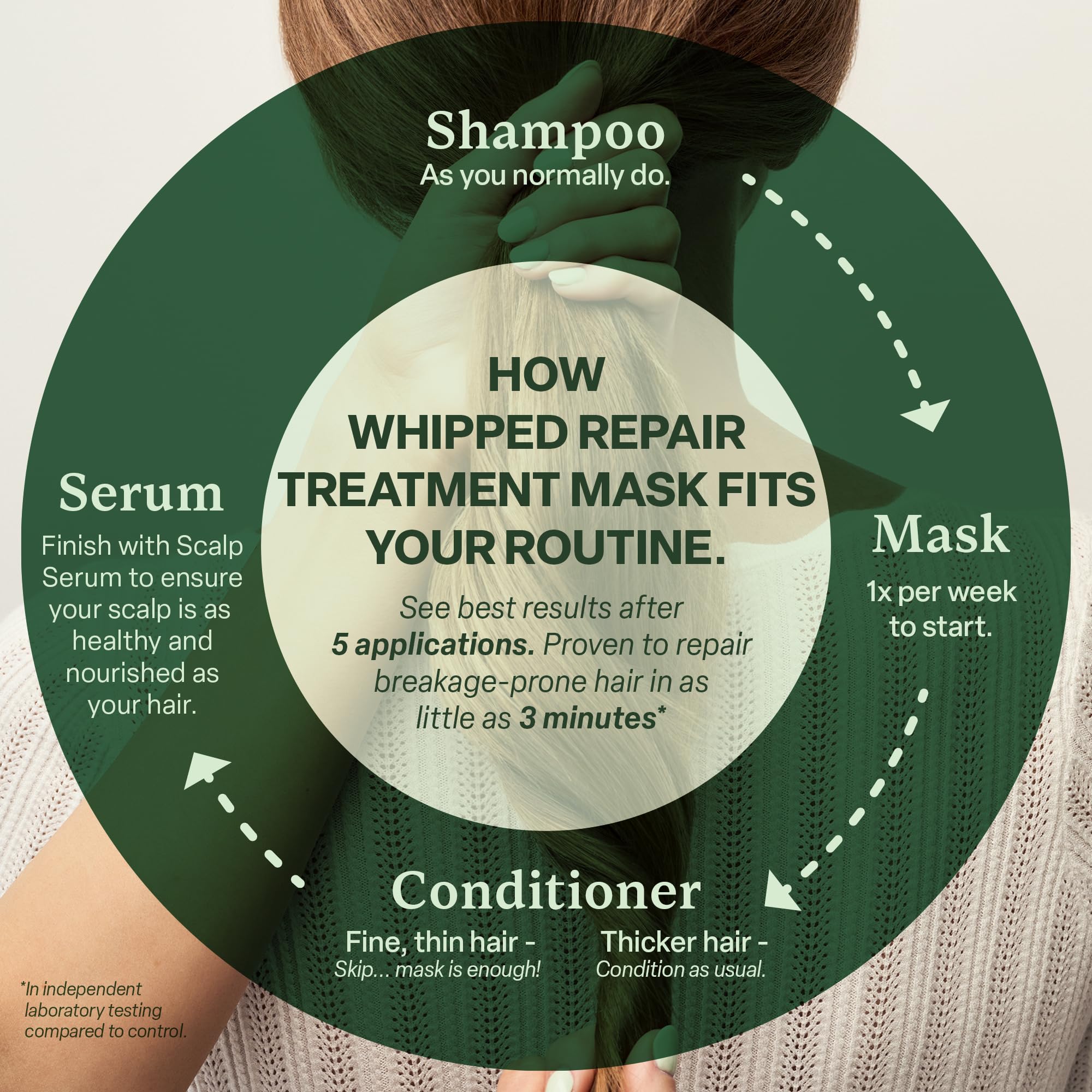 Divi Whipped Repair Mask: convient aux cheveux colorés et traités.