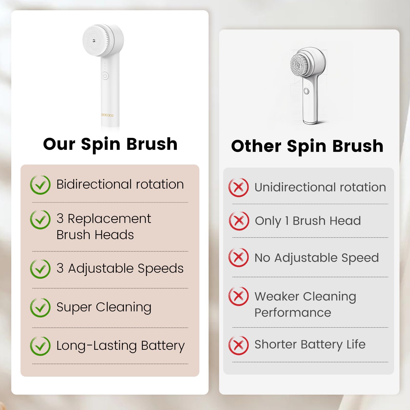 DOCOCO brosse-visage pratique pour un rituel de soin relaxant