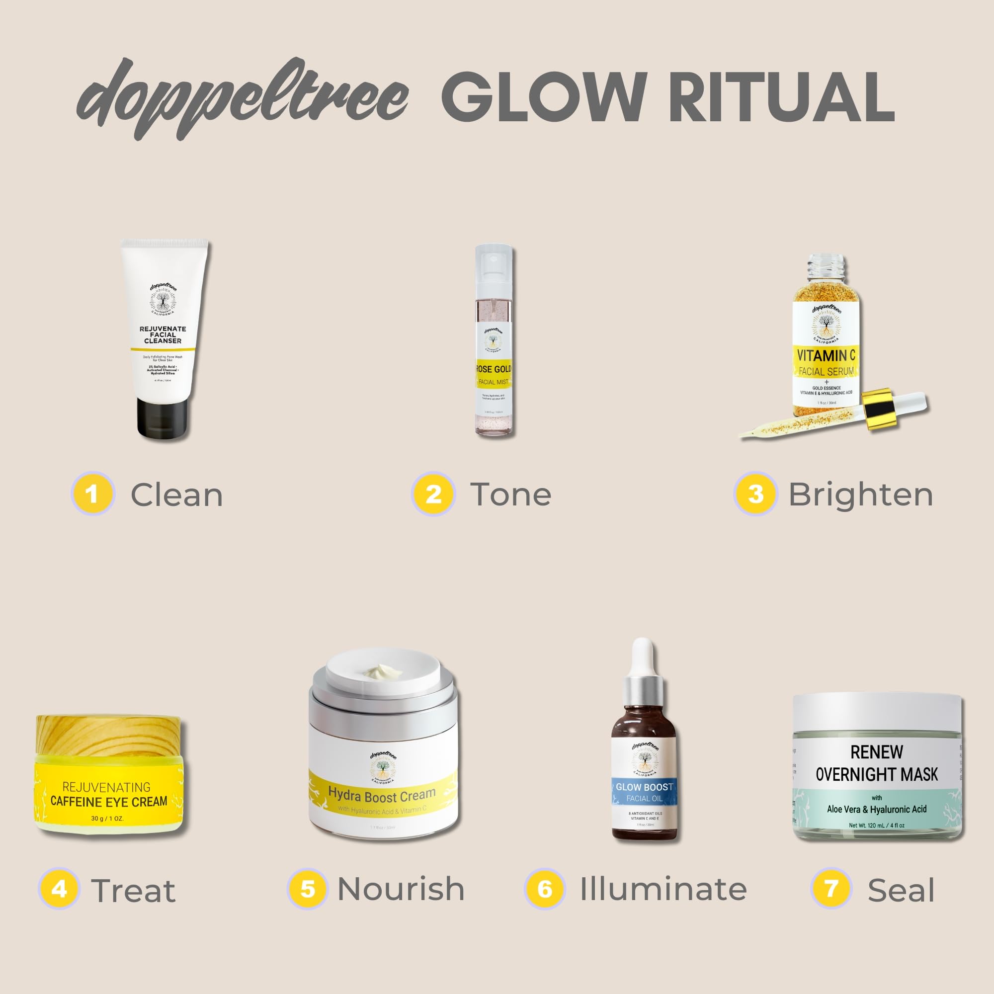 Doppeltree Renew vegan et sans cruauté, soin naturel.