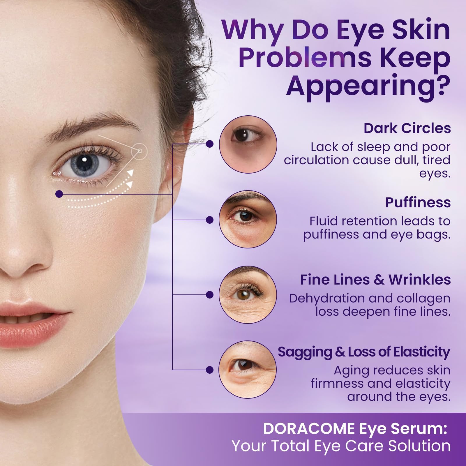 Doracome Centella et vitamine E extraits – nutriments pour le contour des yeux.