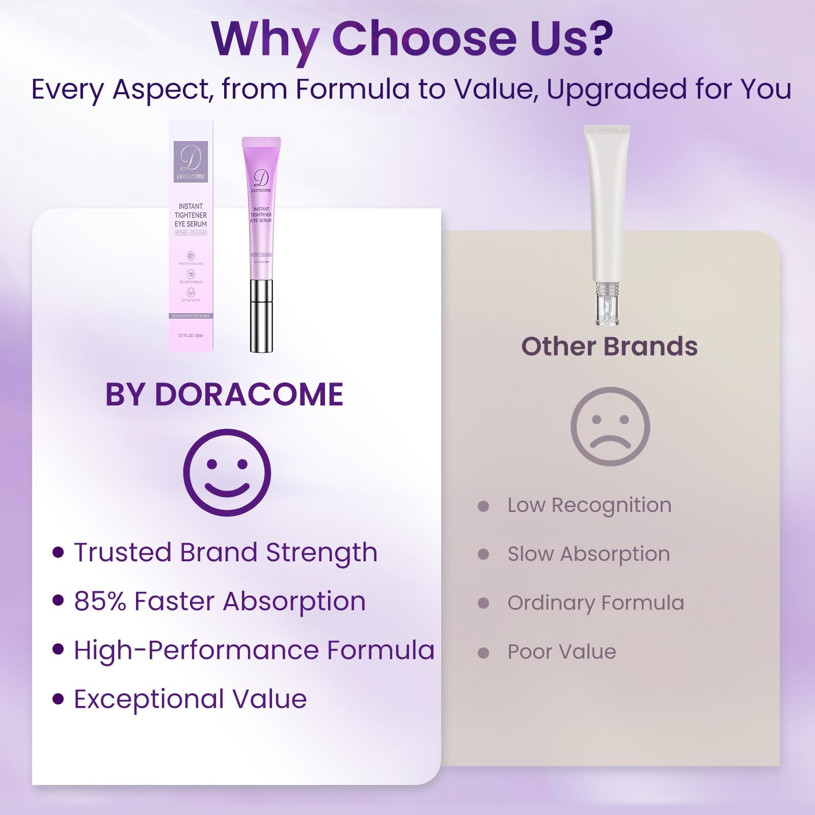 Doracome Sérum Œil – douceur et usage quotidien adapté à tous types de peau.