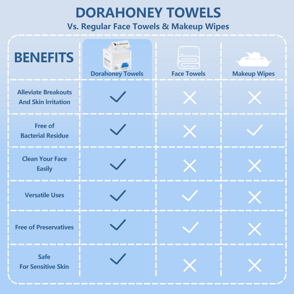 Dorahoney sans parfum et sans produits chimiques, nettoyage tout en douceur.