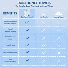 Dorahoney sans parfum et sans produits chimiques, nettoyage tout en douceur.