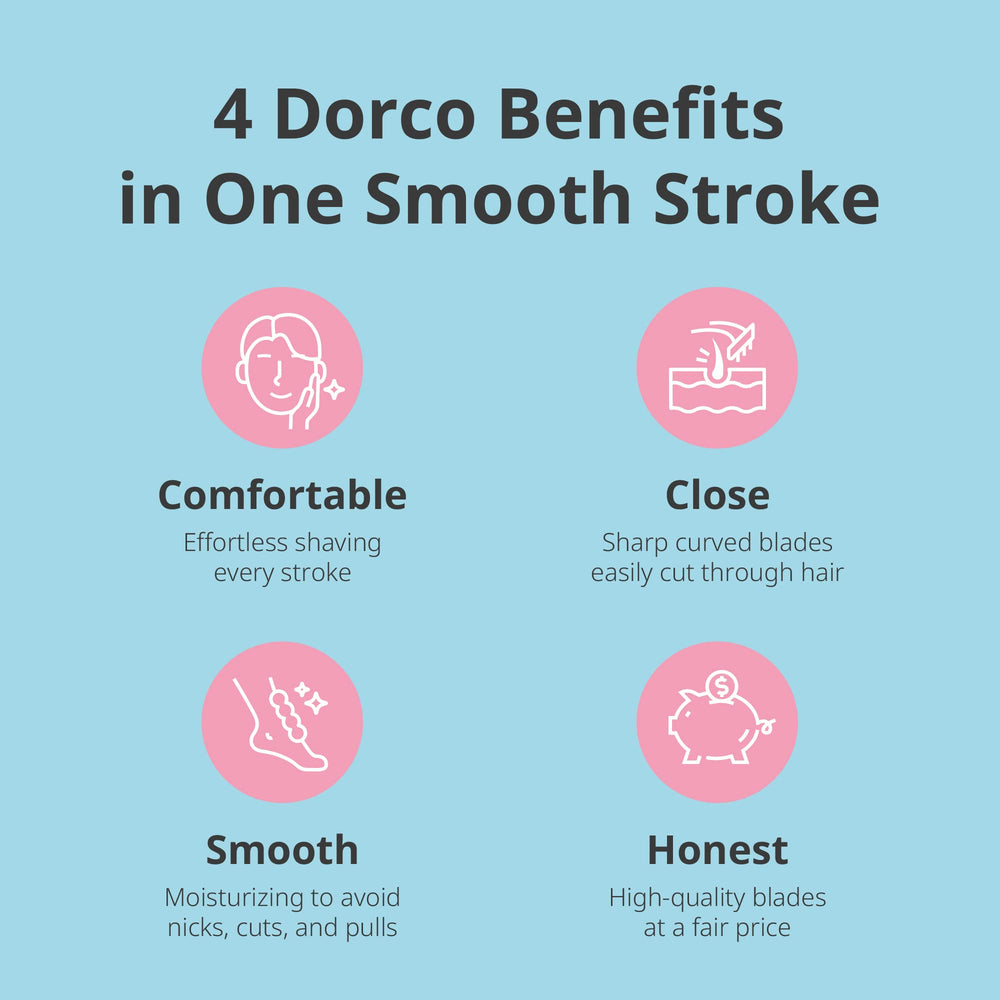 DORCO eve, tetes-remplacables, compatibilite facile avec les manches existants.